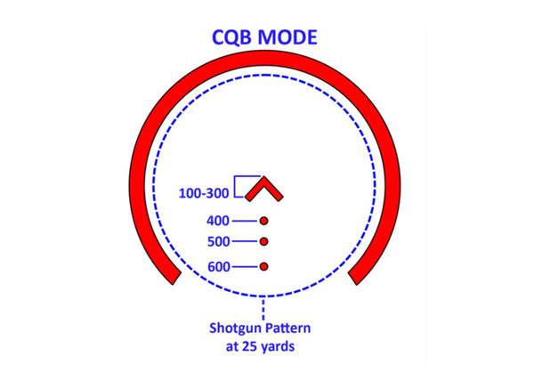 HS503G ACSS CQB Reticle